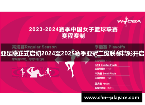 亚足联正式启动2024至2025赛季亚冠二级联赛精彩开启